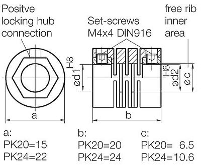 Z PK24 coupling encoder