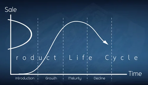 Produktlebenszyklus-Management